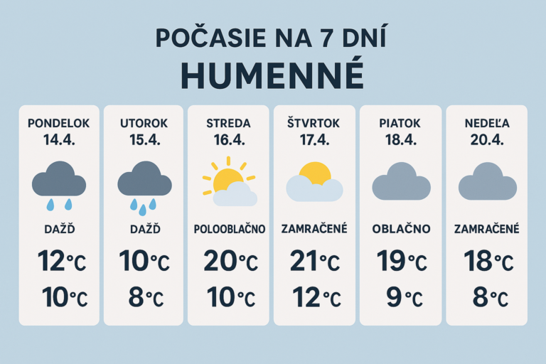 ZDROJ: AI