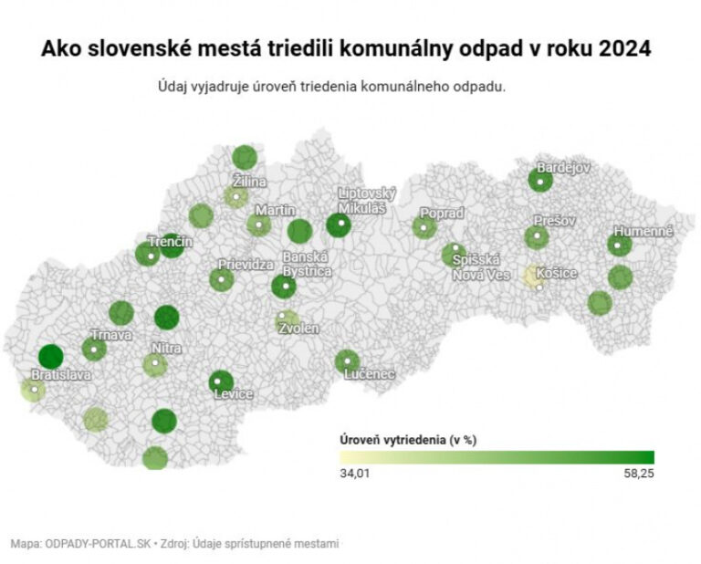 ZDROJ: Humenné MsÚ, www.humenne.sk